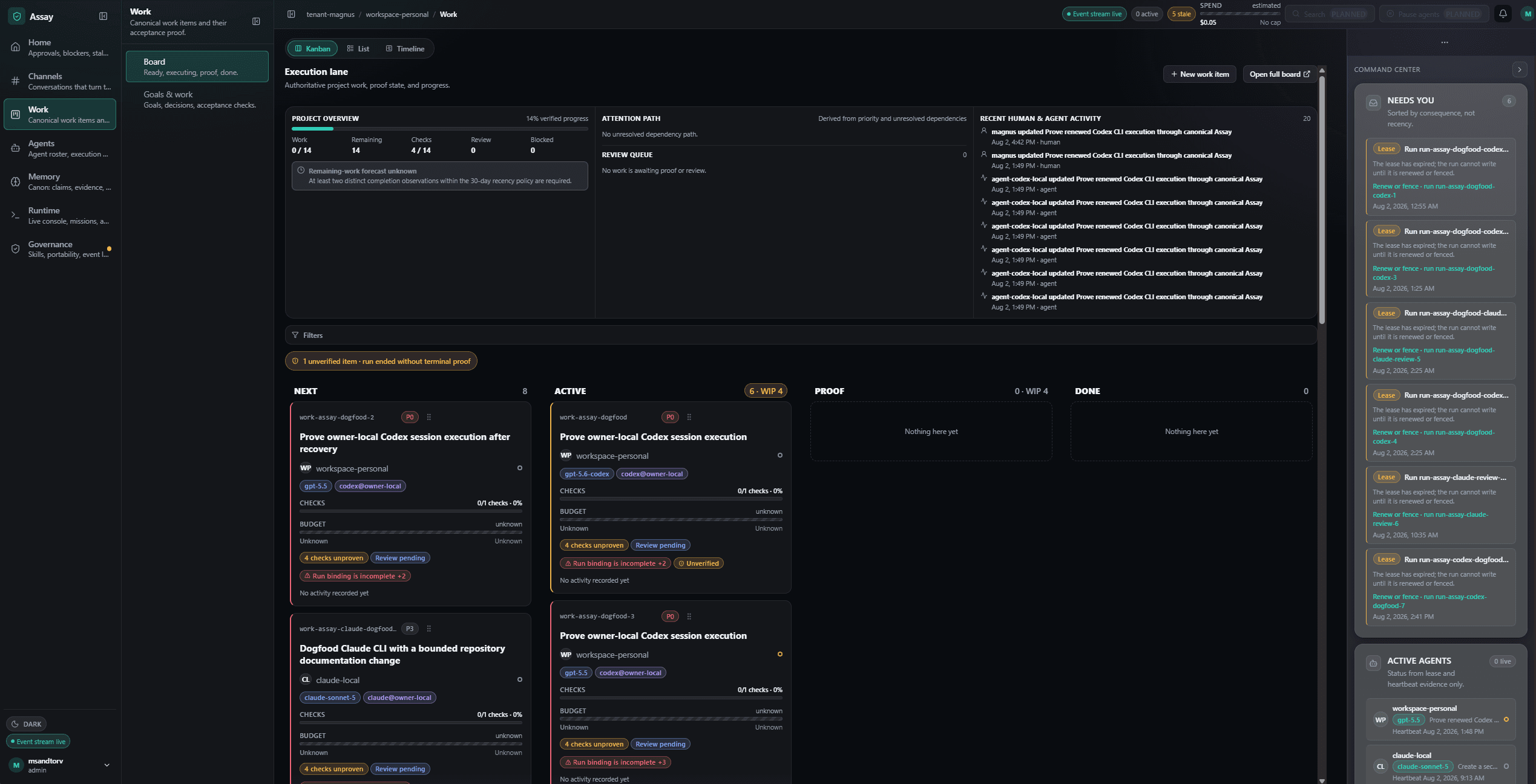 assay work board — execution lane kanban with checks and budgets